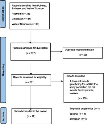 BDNF gene Val66Met polymorphisms as a predictor for clinical presentation in schizophrenia – recent findings